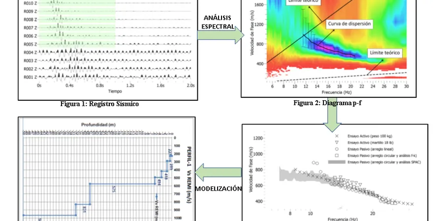 MASW / VS30 Testing in Winnipeg: Shear Wave Velocity for Seismic Site Classification