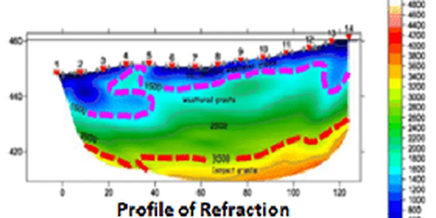 Seismic Tomography for Foundation Engineering in Winnipeg